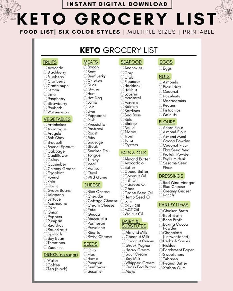Keto Food Chart High Protein Low Carb Visual Guide PDF Download Etsy