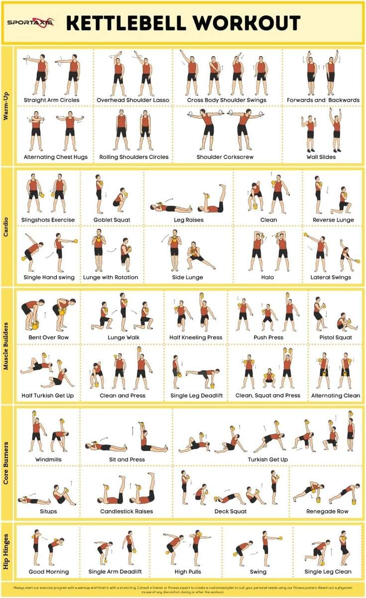Kettlebell Workouts Chart Free Upper Body Printable Kettlebell Exercises Exercise Poster Dumbbell