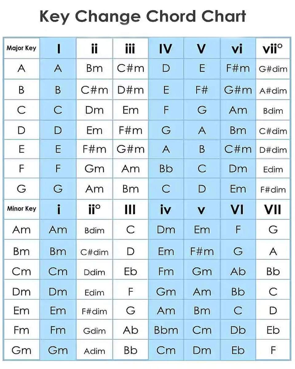 Key Change Chords Chart 8 X 10 Digital Download Etsy Key Change Chords Chart 8 X 10 Digital Download Etsy