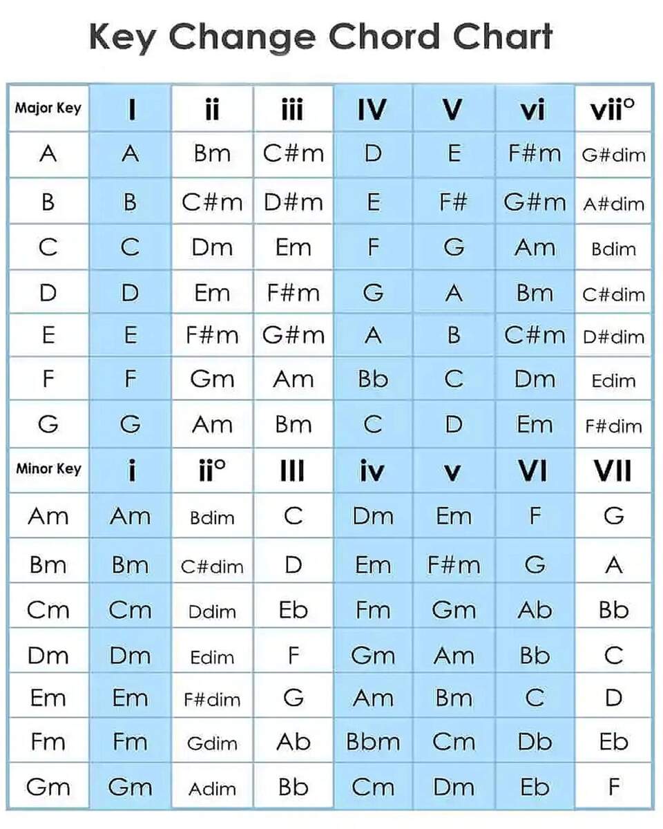 Key Change Chords Chart 8 X 10 Digital Download Etsy Key Change Chords Chart 8 X 10 Digital Download Etsy
