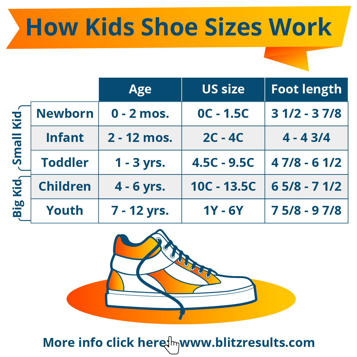 Kids Shoe Size Chart Children S Shoe Sizes The Easy Way