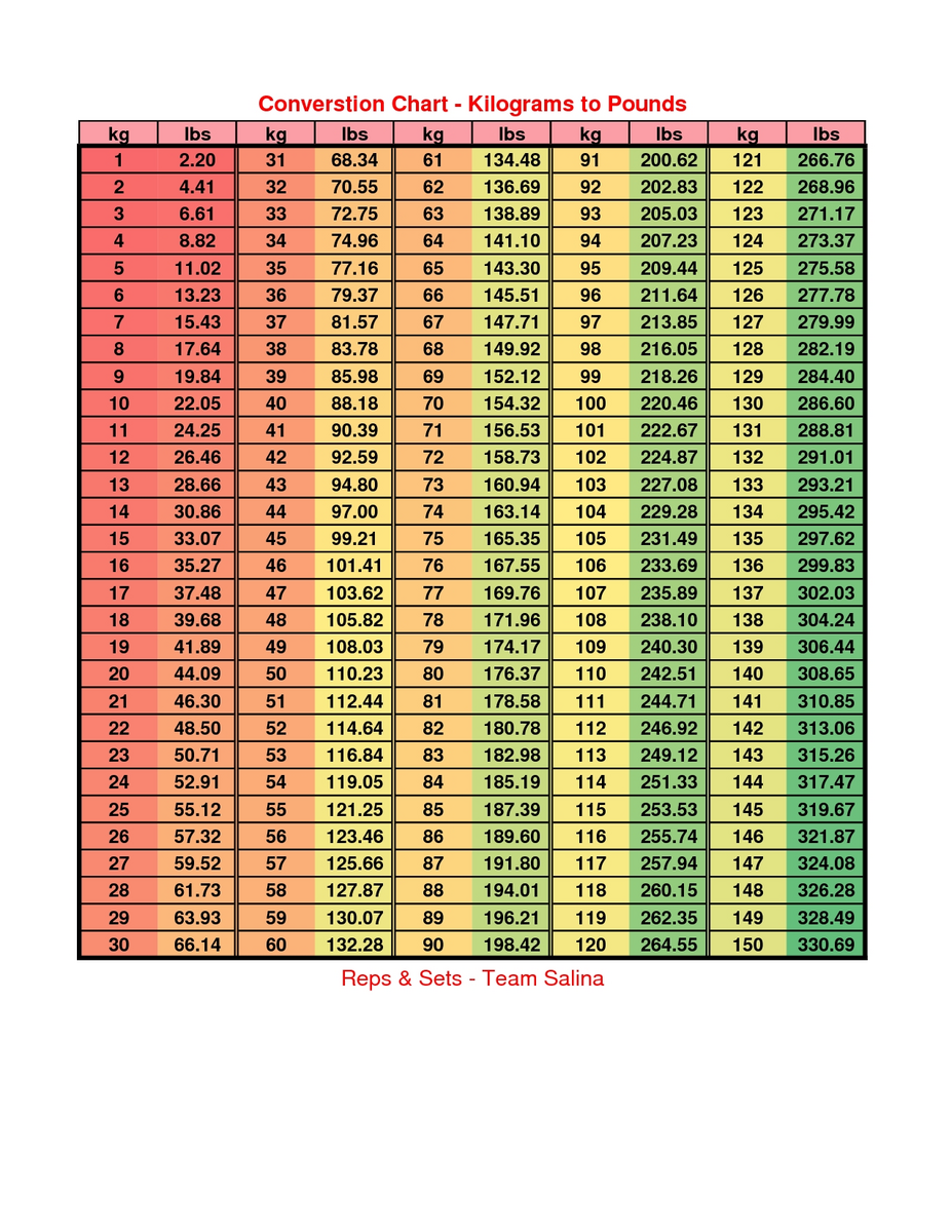 Kilo To Lbs Conversion Chart Kg Chart Pounds In A Kilogram Converter 105 Pound Kg Conversion