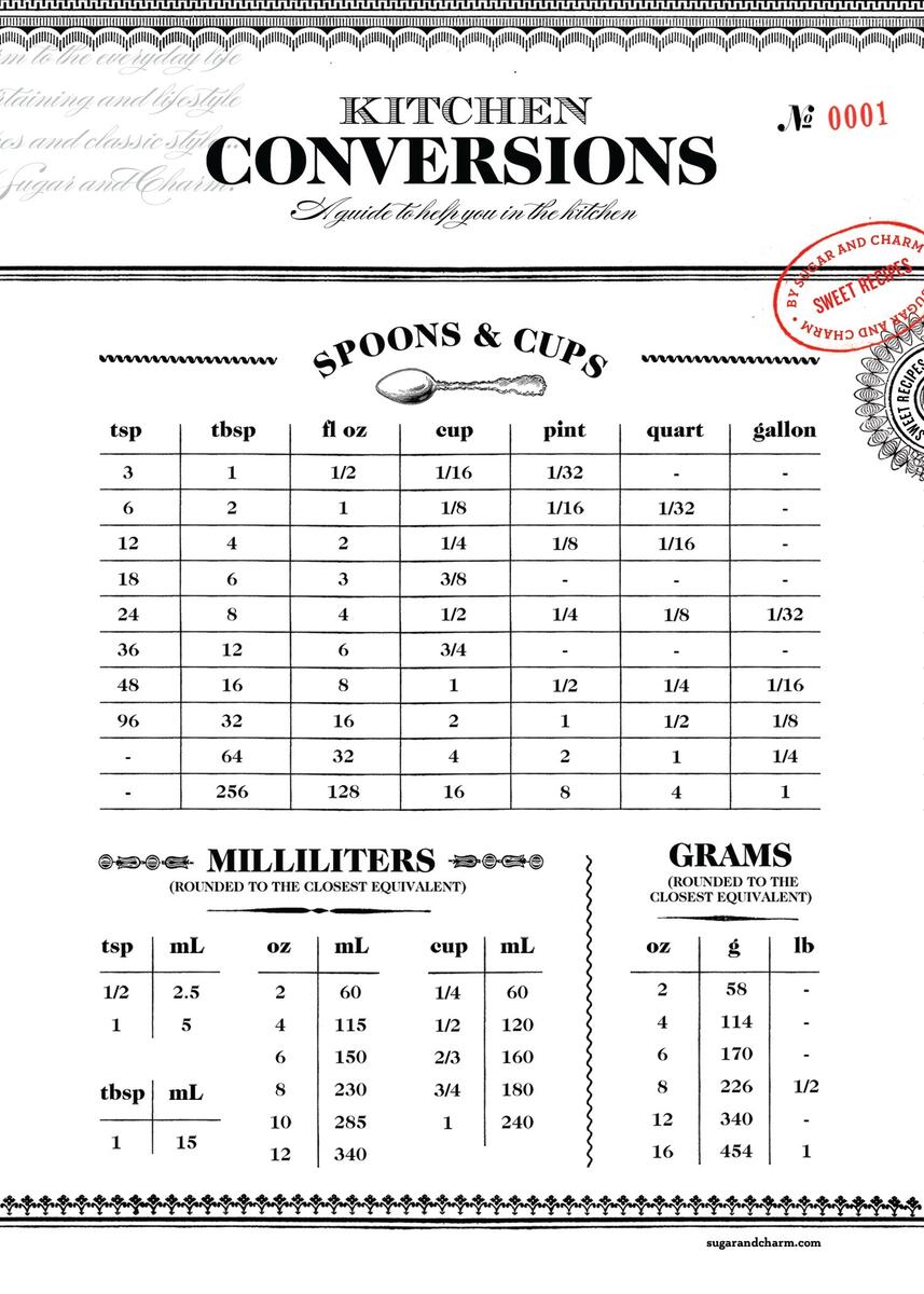 Kitchen Conversion Chart Kitchen Conversion Chart