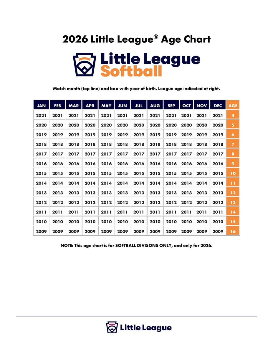 League Age Chart