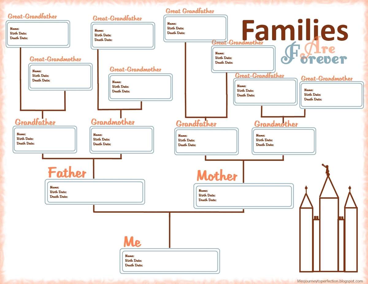Life S Journey To Perfection Family Home Evening Faith In God Prepare A Pedigree Chart Week 1 Pedigree Chart Resources