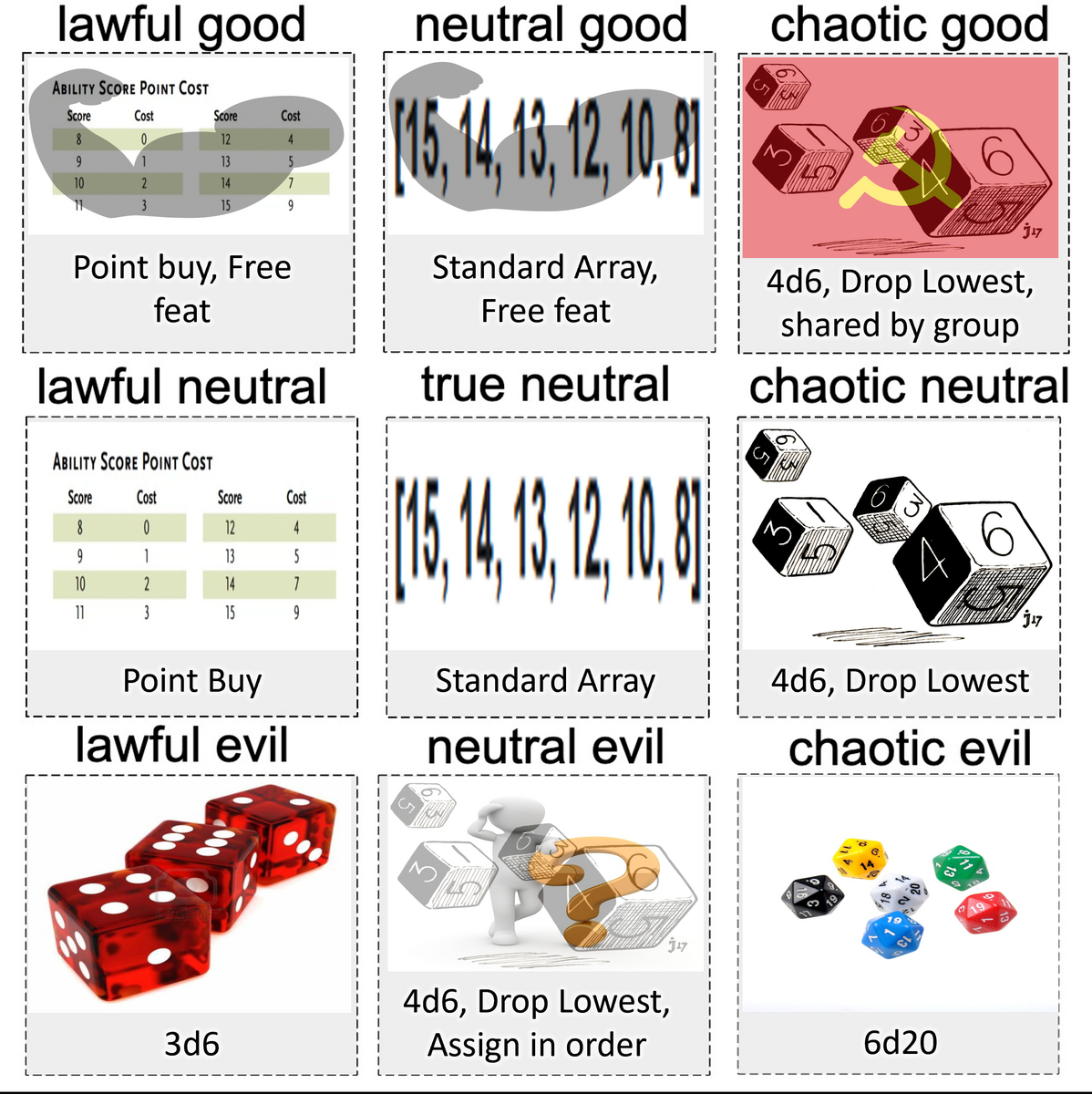 Made An Alignment Chart For Creating Stats Note There Are Many That Are Not Included These Are Just Some I Thought Of R Dndmemes Made An Alignment Chart For Creating Stats Note There Are Many That Are Not Included These Are Just Some I Thought Of R Dndmemes