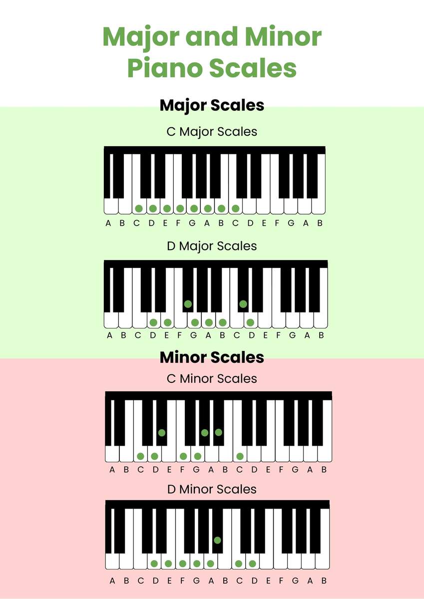 Major Minor Piano Scales Chart In Illustrator PDF Download Template Major Minor Piano Scales Chart In Illustrator PDF Download Template