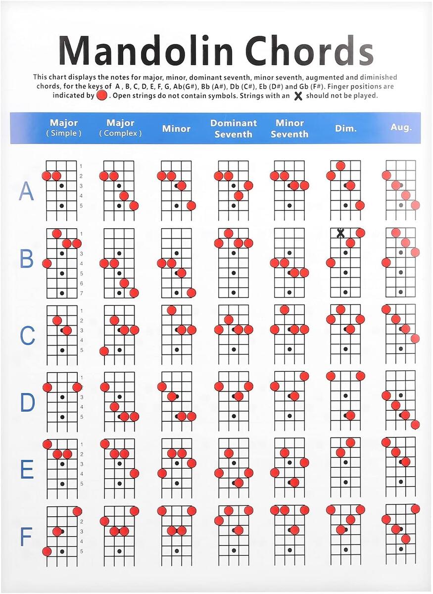 Mandolin Chord Book Mandolin Chord Chart Poster Large Fretboard Diagram For Beginners Beginner Mandolin Learning Chart