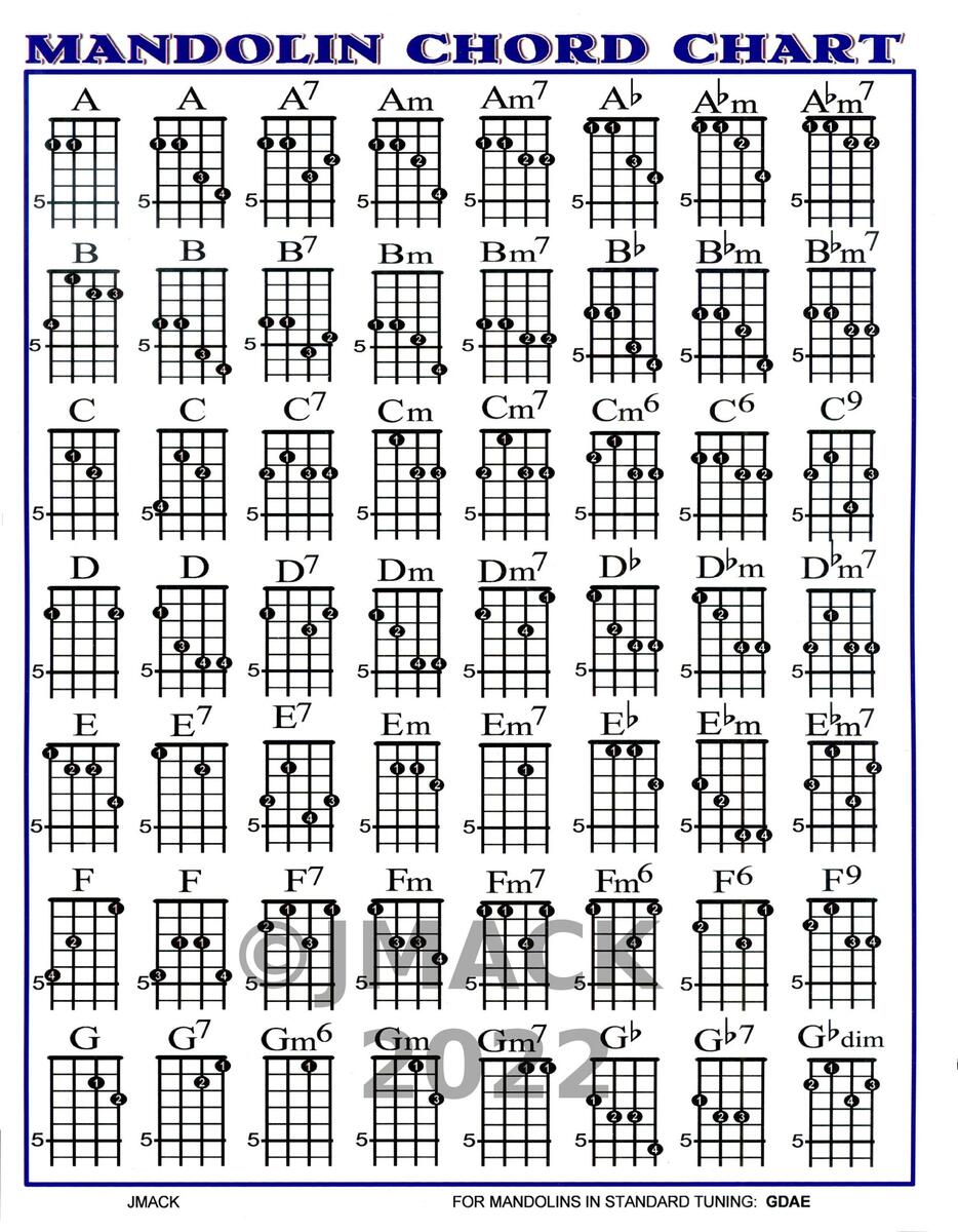 I Made A Chord Chart For Octave Mandolin To Have A Quick Reference I D Appreciate Any Feedback From Mando And OctoMando Players Thanks R Mandolin