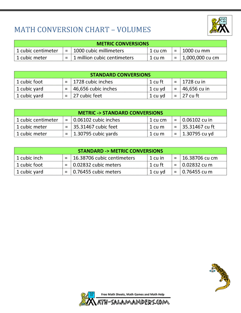 Metric To Standard Conversion Chart US