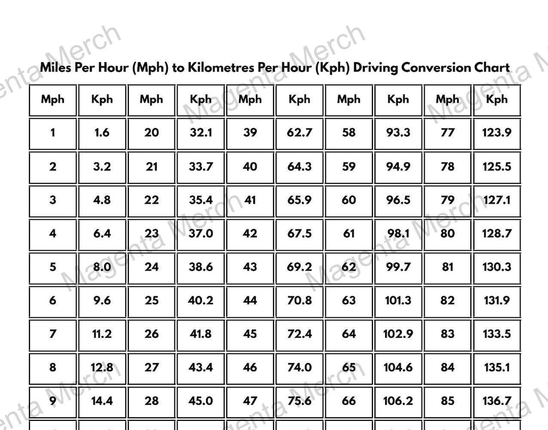 Conversion Chart 101 Km H To Mph Converter 107 Km H To Mph Chart Km H