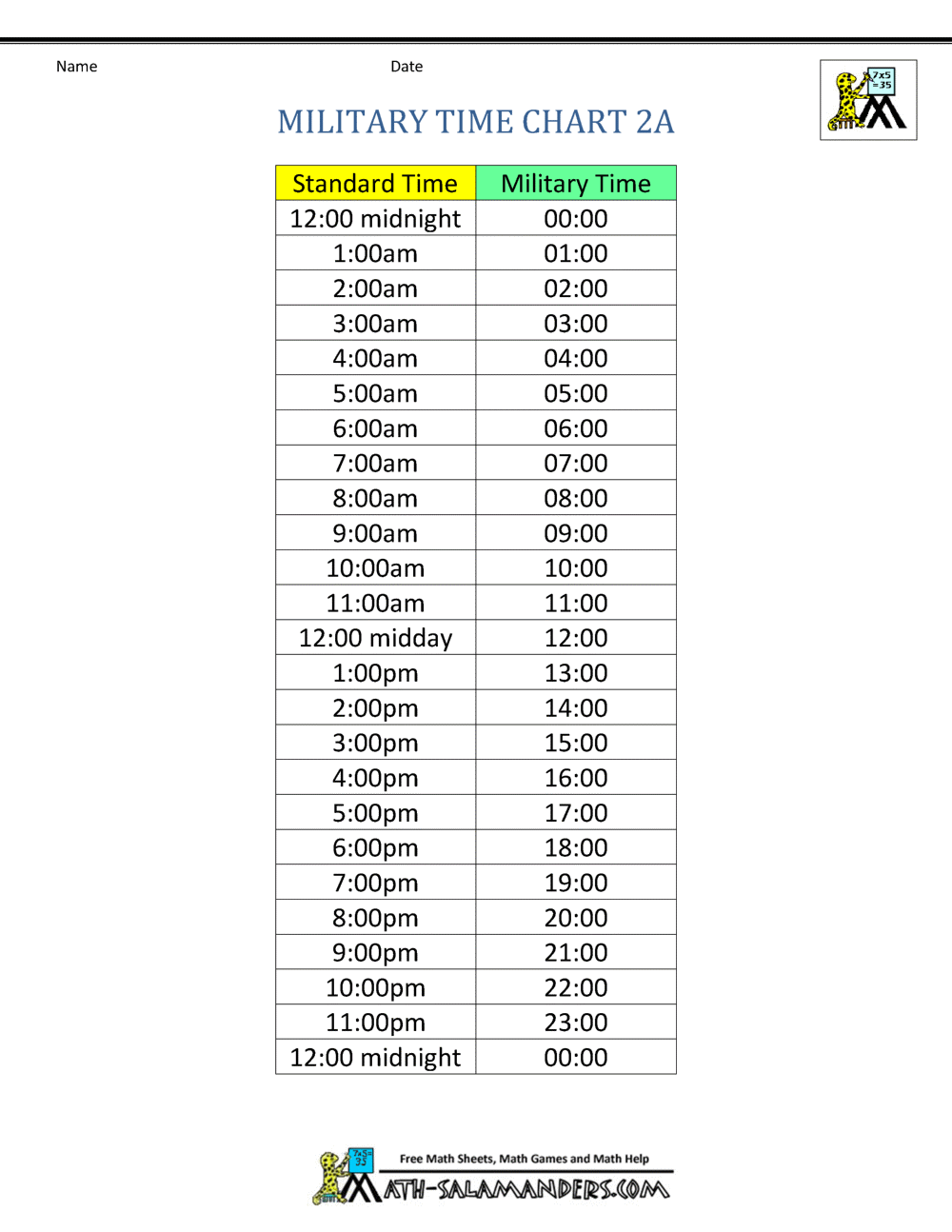 Military Time Chart Military Time Chart