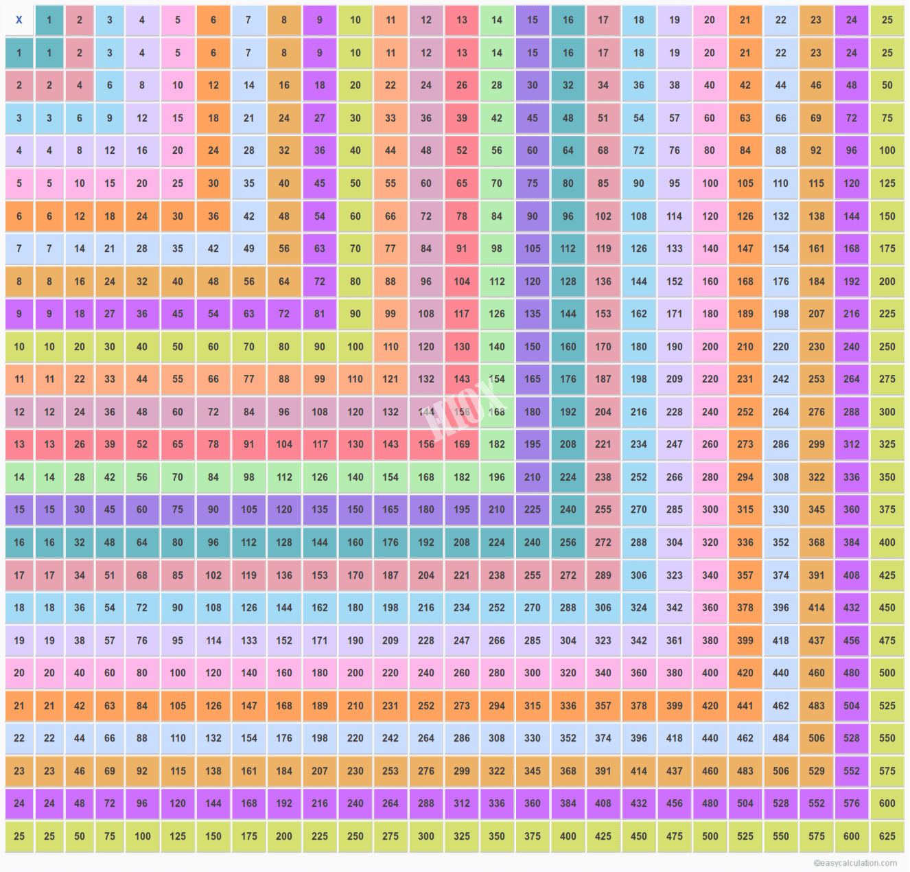 Multiplication Chart 1 25 Multiplication Table Of 25x25 Worksheets Library