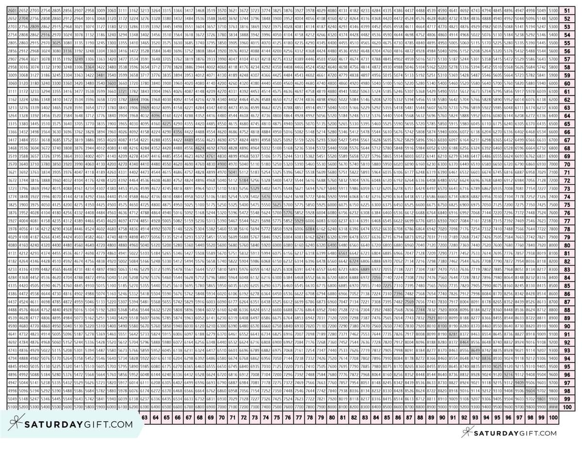 Multiplication Chart 1 To 100 Cute Free Printable Grids SaturdayGift