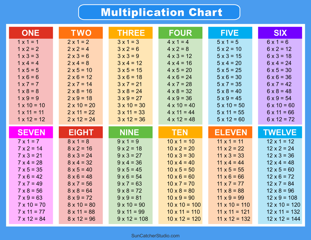 Free Multiplication Chart Printable Paper Trail Design
