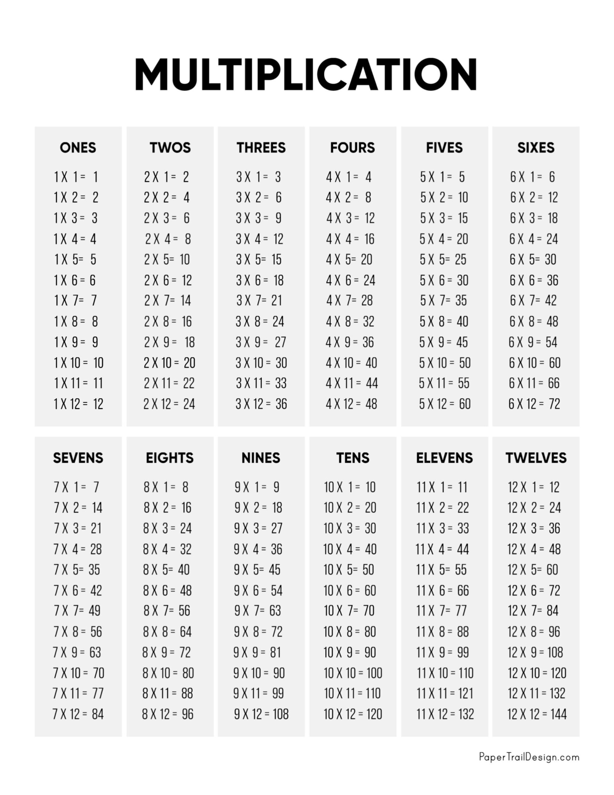Multiplication Table Printable Paper Trail Design Multiplication Charts PDF Free Printable Times Tables Free Printables Lettering SVG Files Tools Apps