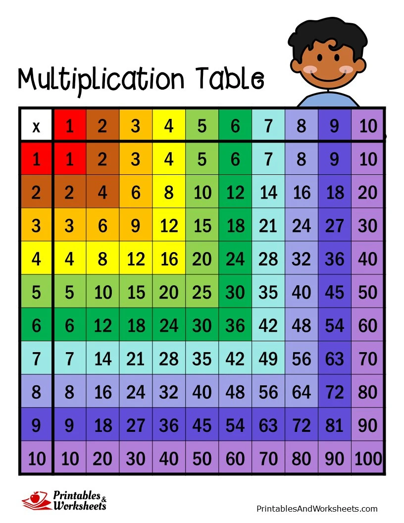 Multiplication Table