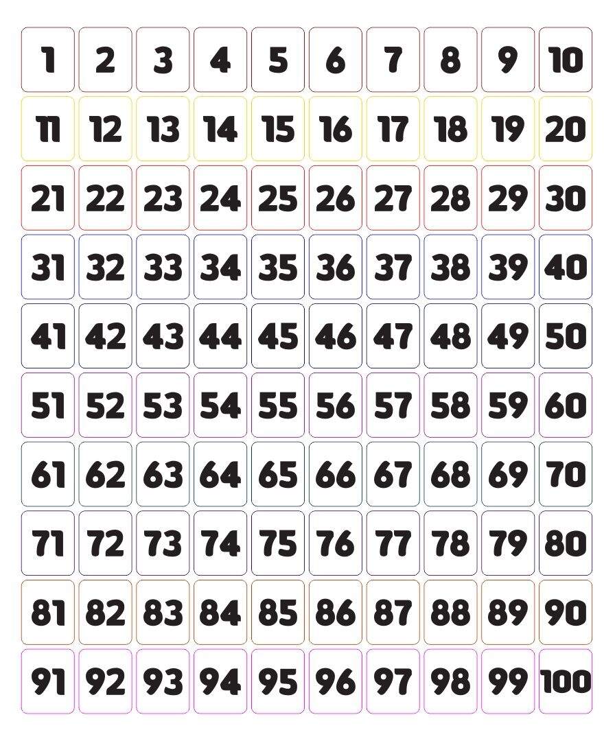 Number Flashcards 1 100 10 Free PDF Printables Printablee