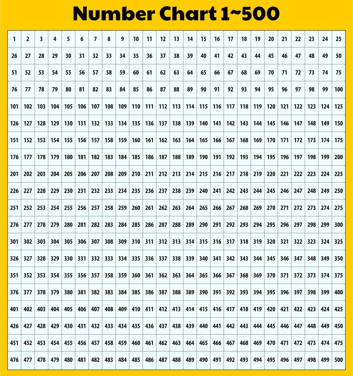 Printable Number Chart 1 500 For Free