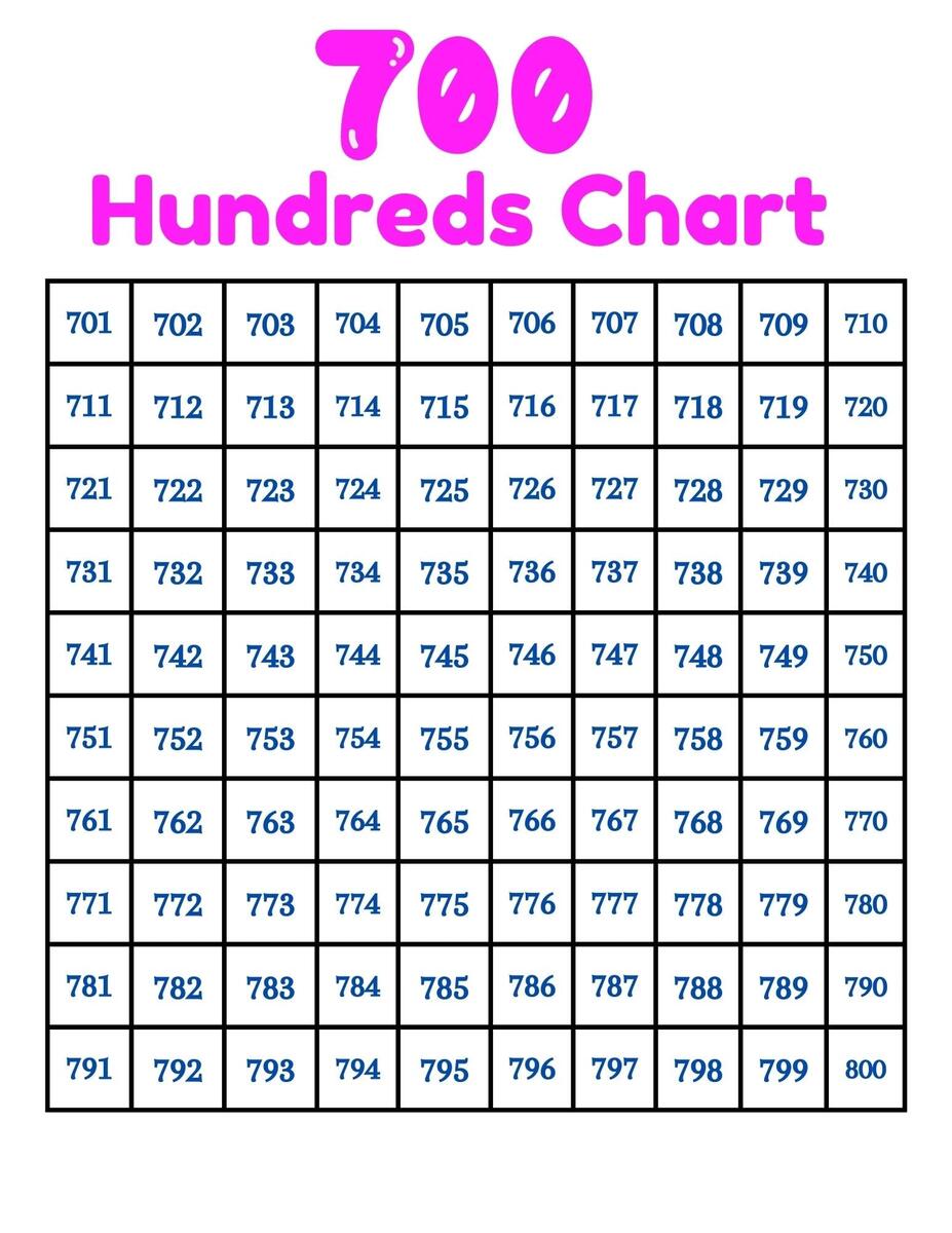 Numbers 1 1000 Hundreds Chart To 1000 Digital Printable Etsy Numbers 1 1000 Hundreds Chart To 1000 Digital Printable Etsy