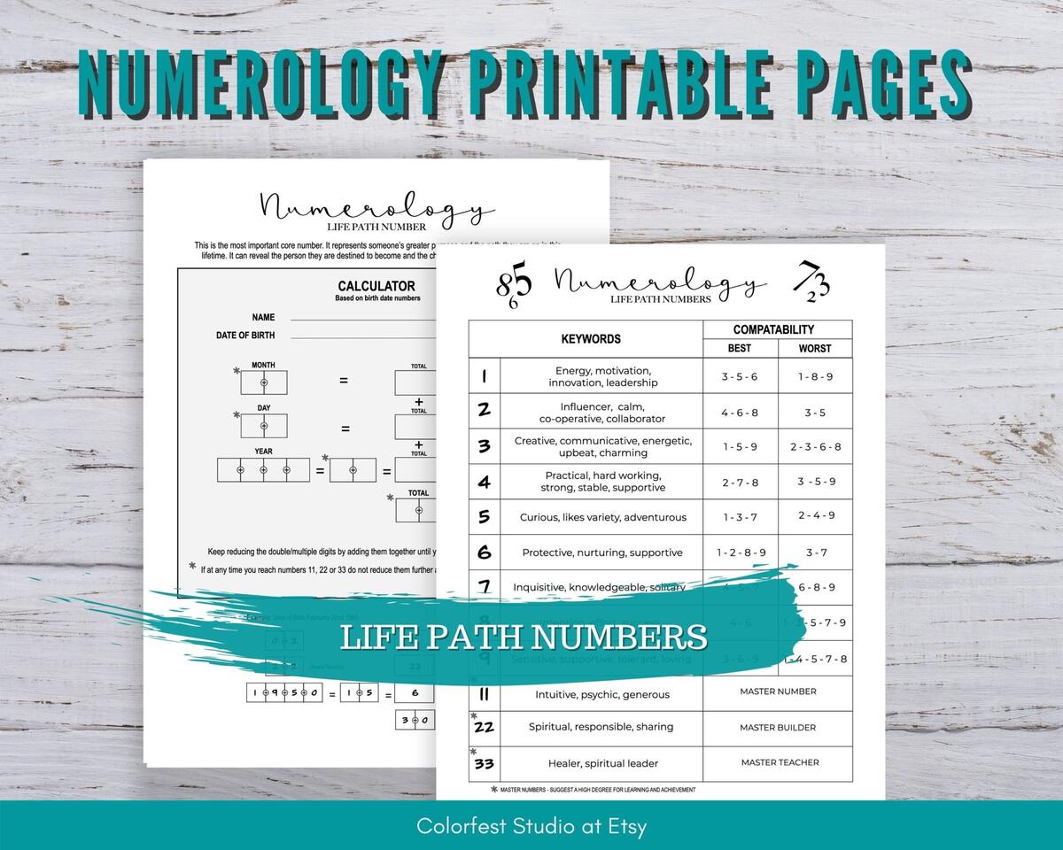 Numerology Charts Printable Pages For Grimoire Book Of Shadows Meanings Cheat Sheets And Calculator Worksheets For The Five Core Numbers Etsy Free Numerology Number Chart Template To Edit Online