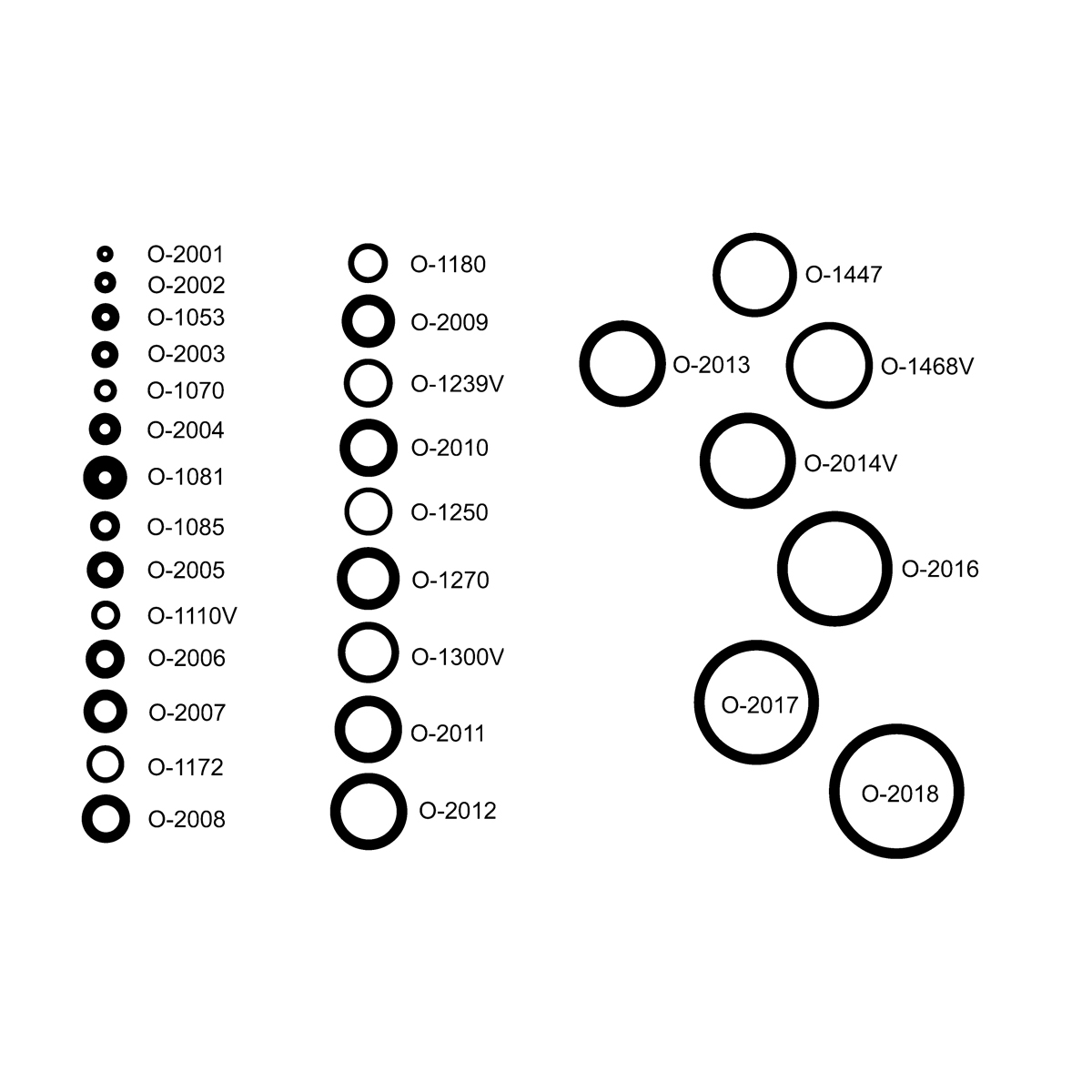 O Ring Packages Parts Warehouse