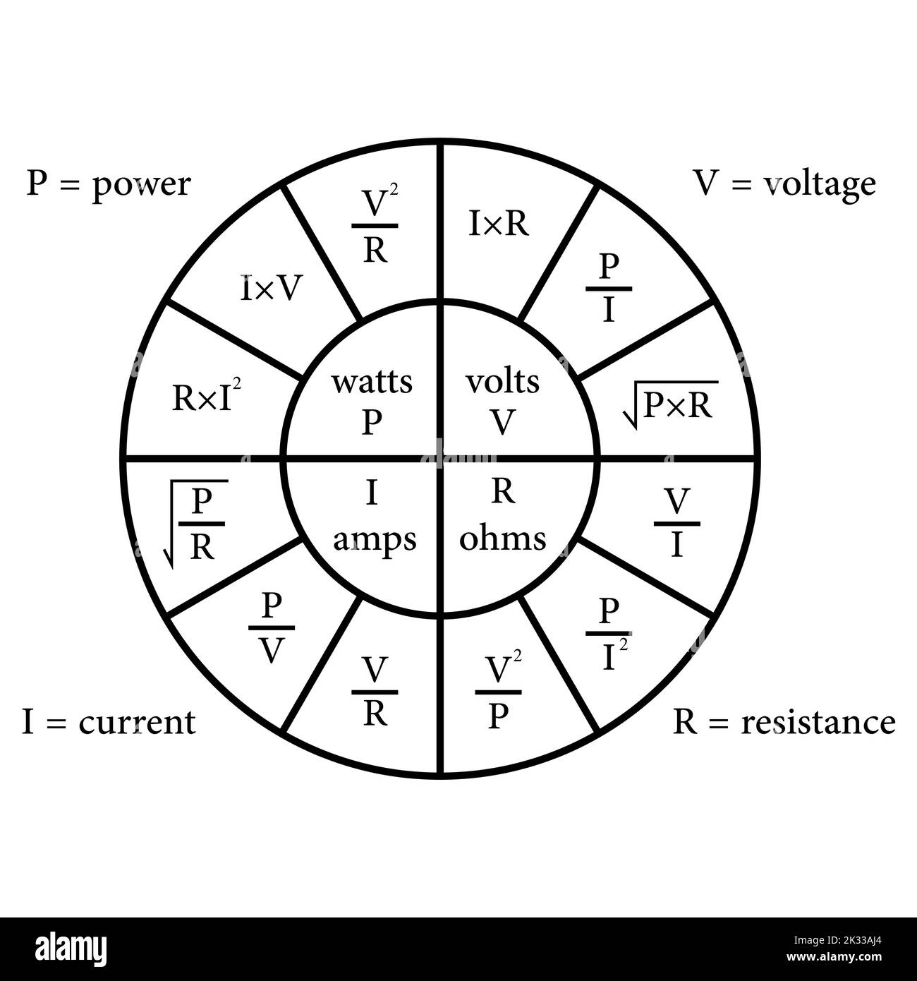 Ohm S Law Pie Chart Diagram Stock Vector Image Art Alamy Ohm S Law Pie Chart Diagram Stock Vector Adobe Stock