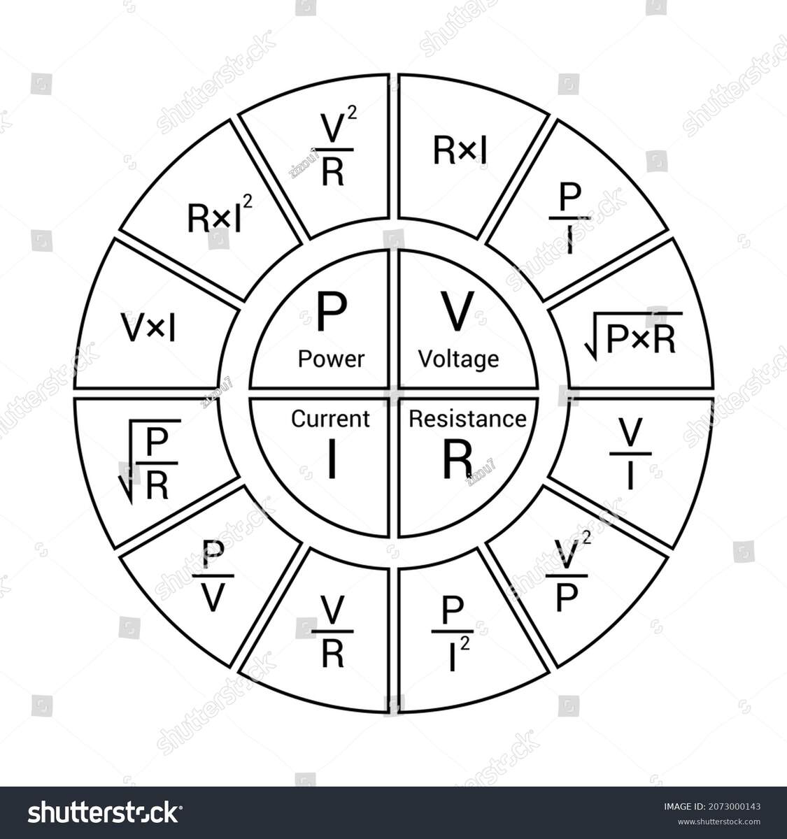 Ohms Law Circle Diagram Electrical Formula Stock Vector Royalty Free 2073000143 Shutterstock Ohms Law Circle Diagram Electrical Formula Stock Vector Royalty Free 2073000143 Shutterstock