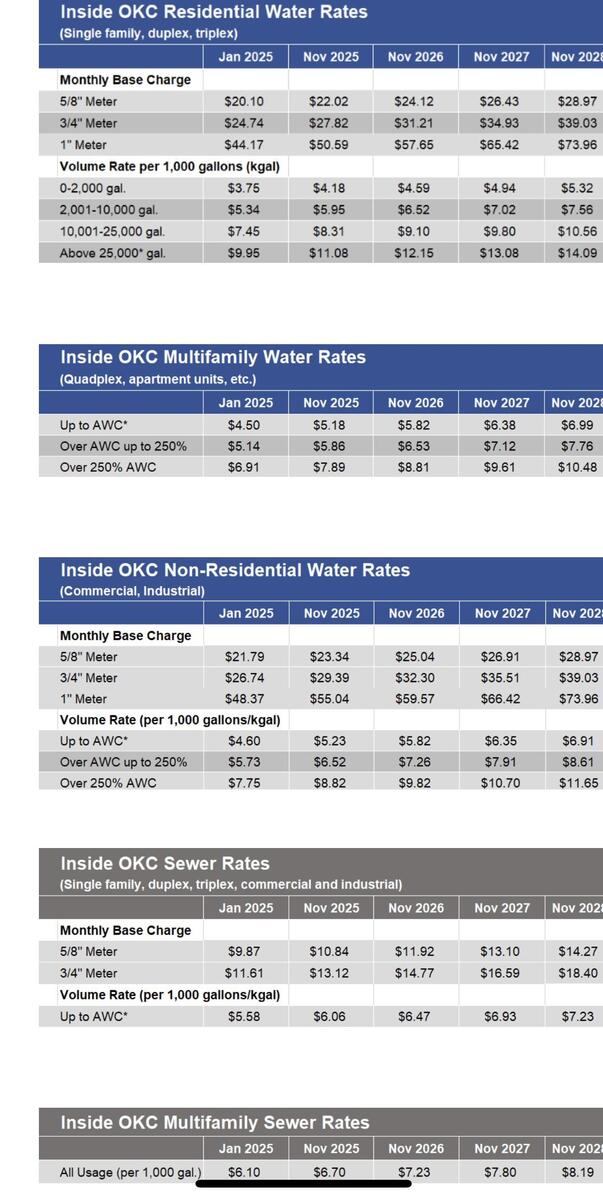 OKC Utilities R Okc OKC Utilities R Okc