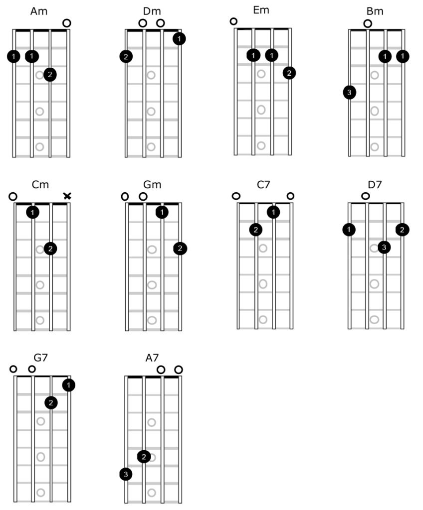 Open Chords For Mandolin SimplyMandolin Mandolin Chords Chart 8 X 10 Digital Download Etsy