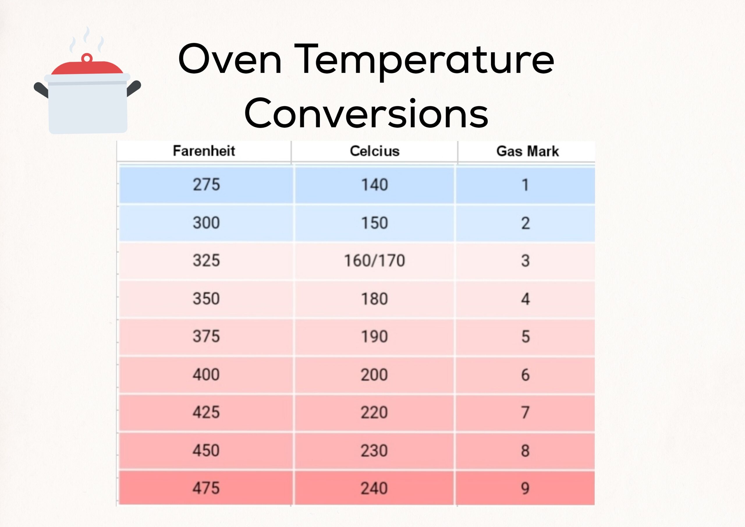 Oven Temperature Conversion Chart Kitchen Cooking Guide Digital Download Etsy Oven Temperature Conversion Chart Kitchen Cooking Guide Digital Download Etsy