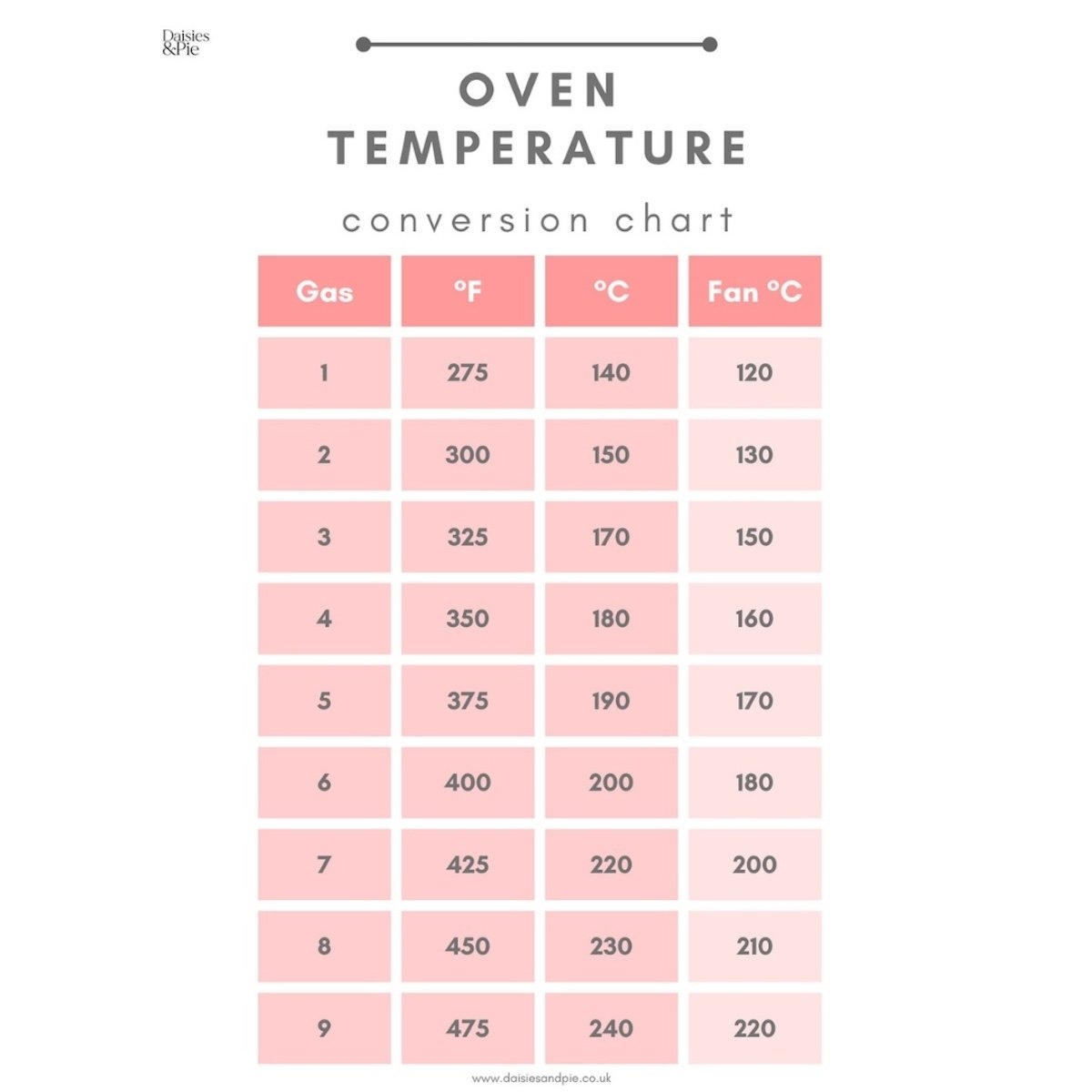 Oven Temperature Conversion Chart With Printable Daisies Pie Oven Temperature Conversion Chart FREE Printable Baking Like A Chef