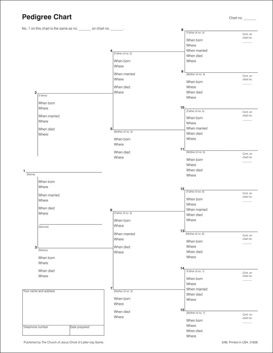 Pedigree Chart Resources Pedigree Chart Resources