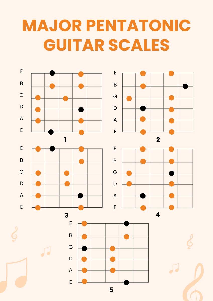 Pentatonic Guitar Scales Chart In Illustrator PDF Download Template Pentatonic Guitar Scales Chart In Illustrator PDF Download Template