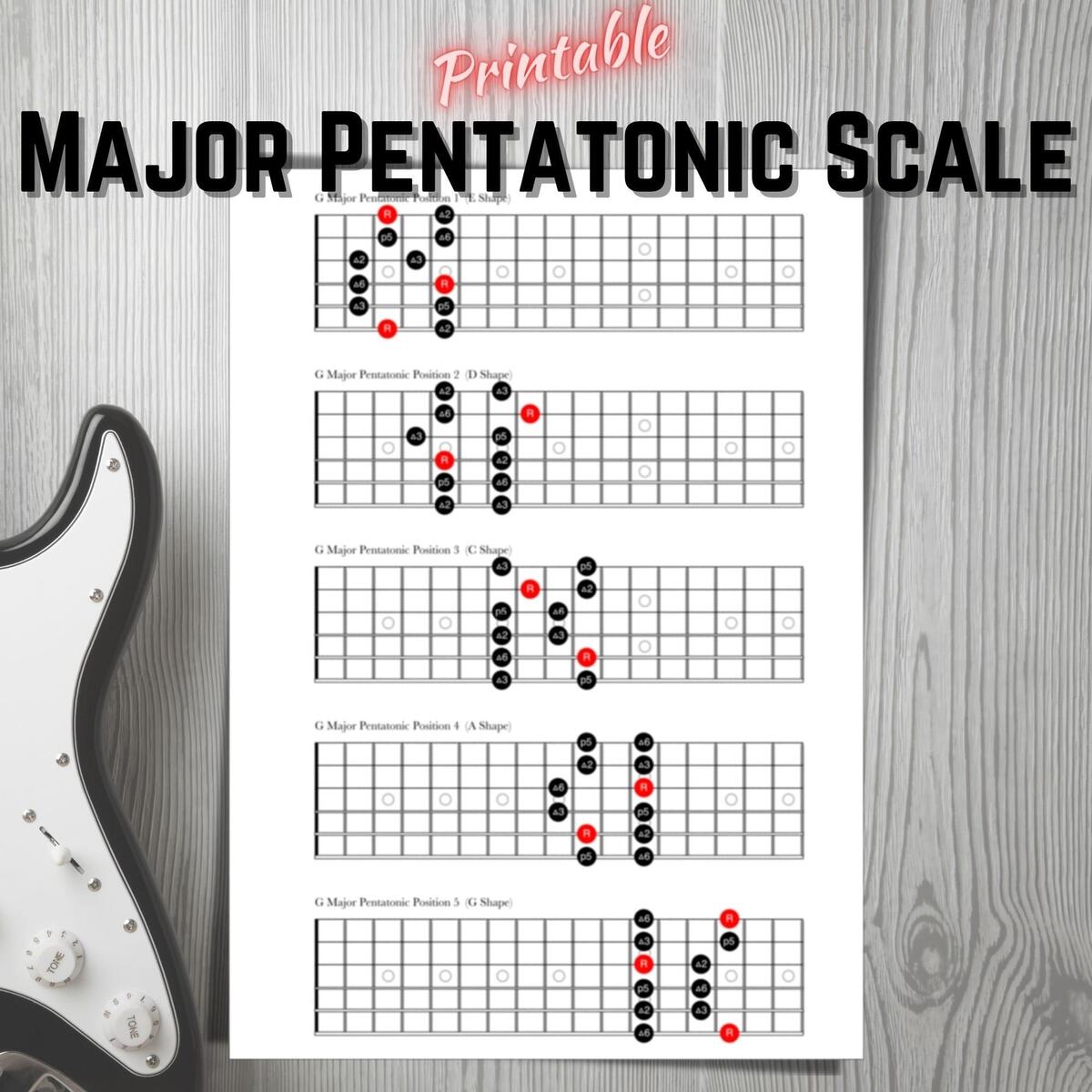 Pentatonic Scales Etsy Guitar Pentatonic Scale Etsy Ireland