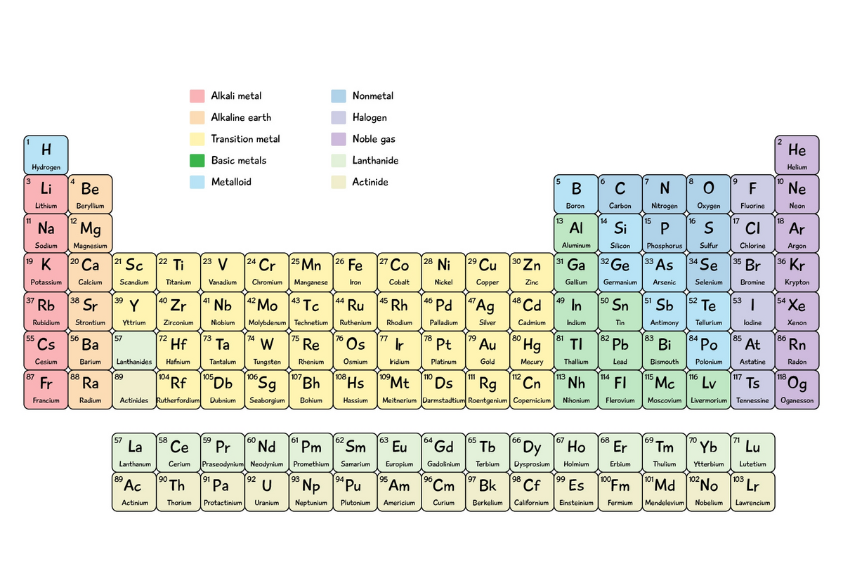 Periodic Table Of Elements 10 Free PDF Printables Printablee Periodic Table Of Elements 10 Free PDF Printables Printablee