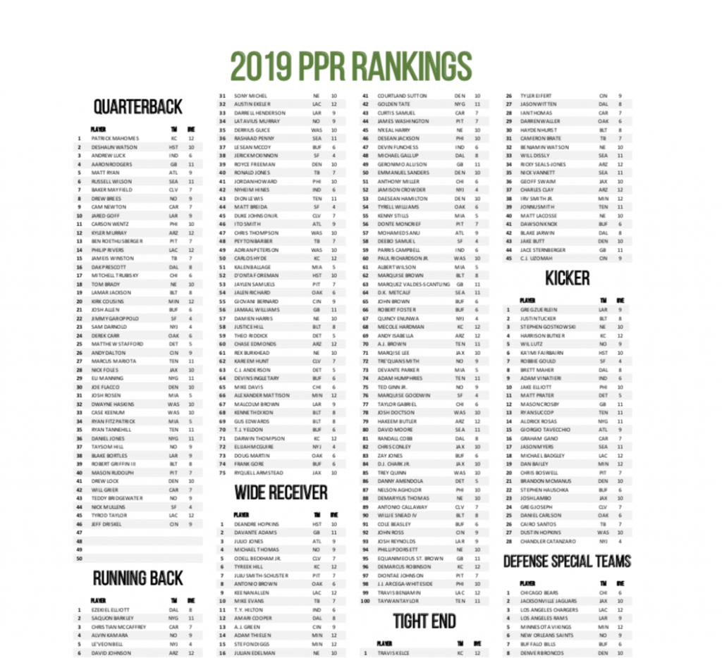 PFF S 2019 Fantasy Playbook Version 4 Is LIVE