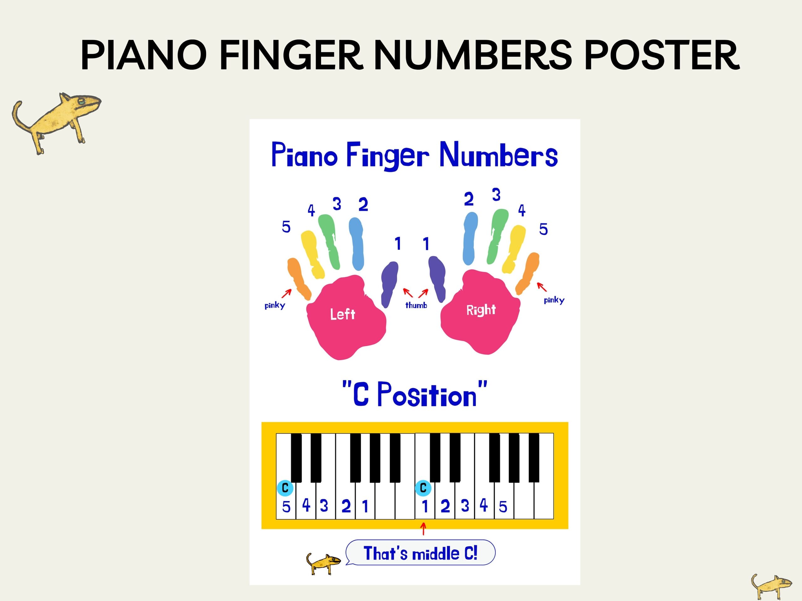 Piano Finger Numbers Poster C Position Worksheet PDF PNG Etsy Finland Piano Finger Numbers Poster C Position Worksheet PDF PNG Etsy Finland