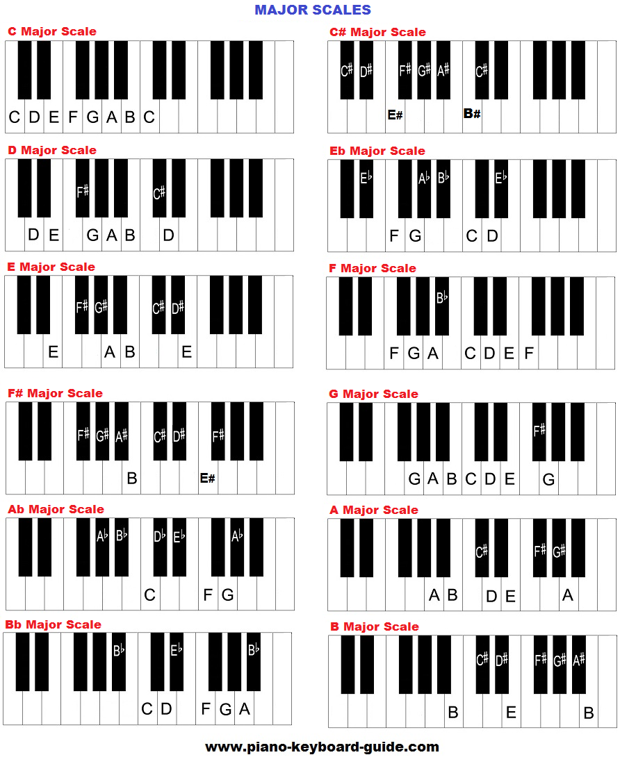 Piano Music Scales Major Minor Piano Scales Piano Scales Chart In Illustrator PDF Download Template
