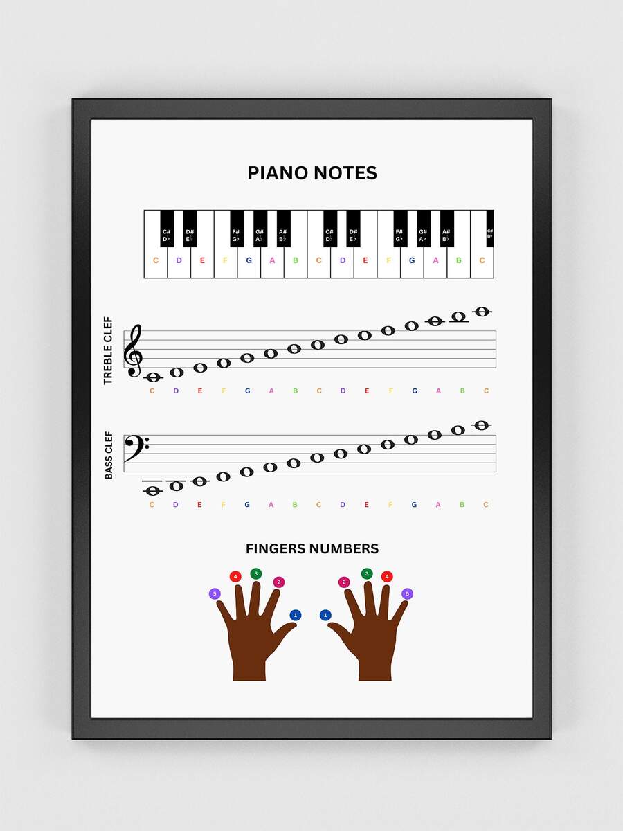 Piano Notes And Finger Numbers Printable Poster Music Cheat Sheet Musical Poster Music Theory Music Education Digital Wall Art Etsy UK Piano Notes And Finger Numbers Printable Poster Music Cheat Sheet Musical Poster Music Theory Music Education Digital Wall Art Etsy UK
