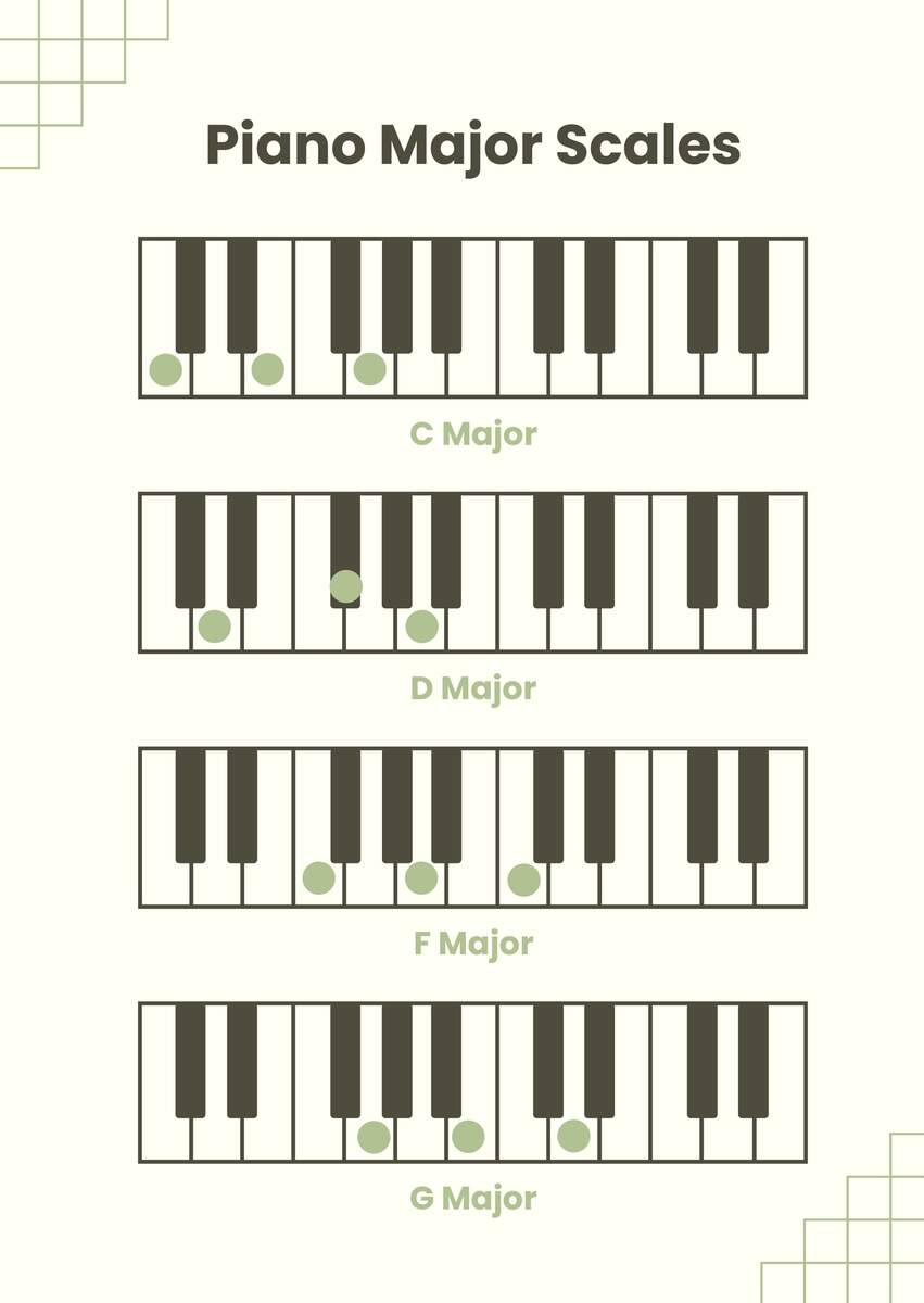 Piano Scales Chart In Illustrator PDF Download Template Piano Scales Chart In Illustrator PDF Download Template