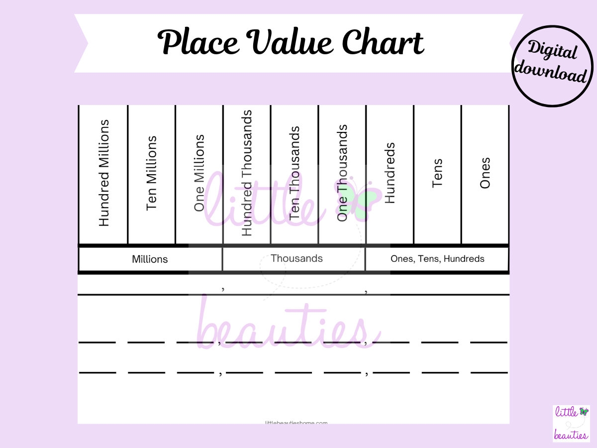 Place Value Chart To The Millions Printable Place Value Chart Millions Place Value Homeschool Math Printable Place Value Printable Math Etsy Place Value Chart To The Millions Printable Place Value Chart Millions Place Value Homeschool Math Printable Place Value Printable Math Etsy