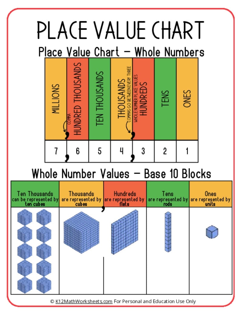 Place Value Superstar Worksheets