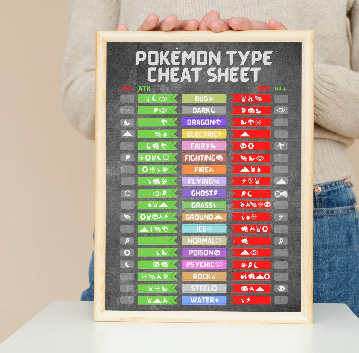 Pok Mon Type Chart Cheat Sheet Effectiveness And Weaknesses Printable PDF Wall Art Print Instant Download Printable Up To 18x24 Etsy Pok Mon Type Chart Cheat Sheet Effectiveness And Weaknesses Printable PDF Wall Art Print Instant Download Printable Up To 18x24 Etsy