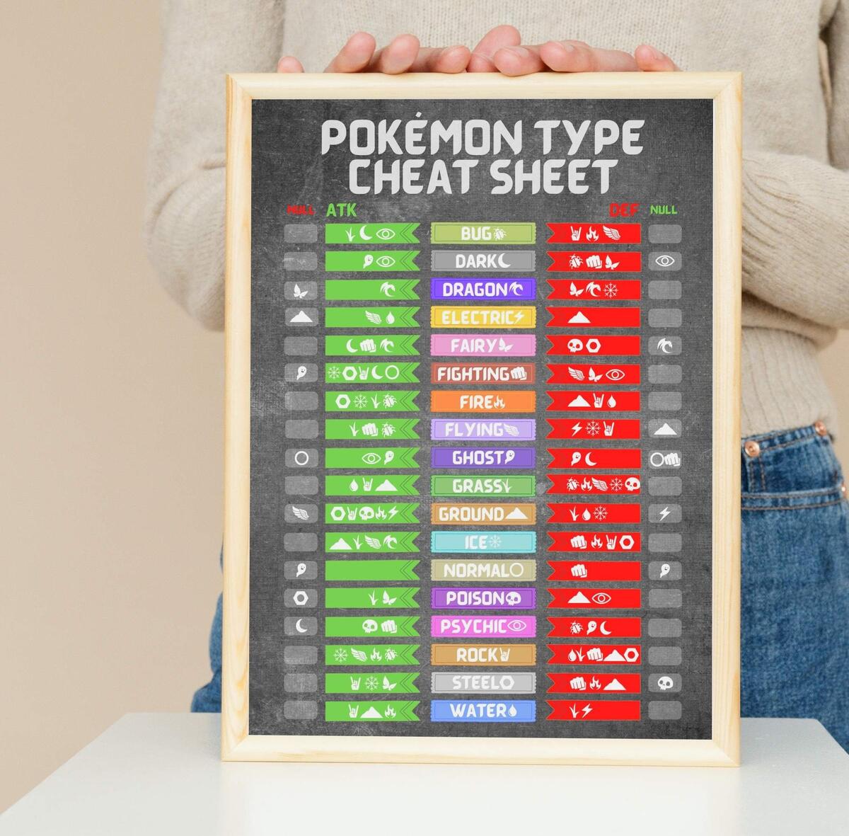 Pok Mon Type Chart Cheat Sheet Effectiveness And Weaknesses Printable PDF Wall Art Print Instant Download Printable Up To 18x24 Etsy Pok Mon Type Chart Cheat Sheet Effectiveness And Weaknesses Printable PDF Wall Art Print Instant Download Printable Up To 18x24 Etsy