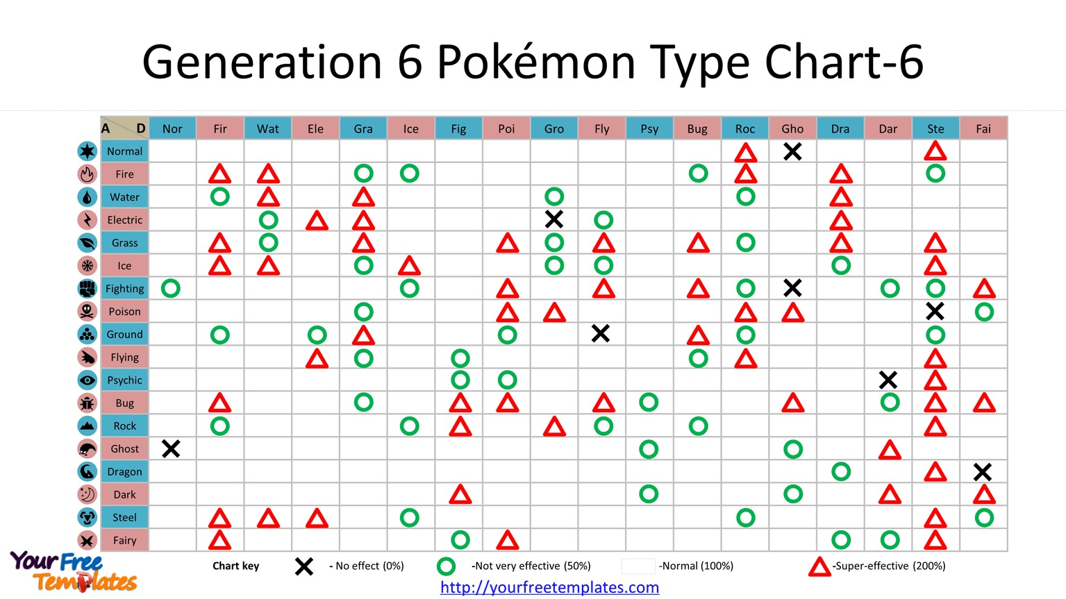 Pokemon Type Chart 6 Free PowerPoint Template
