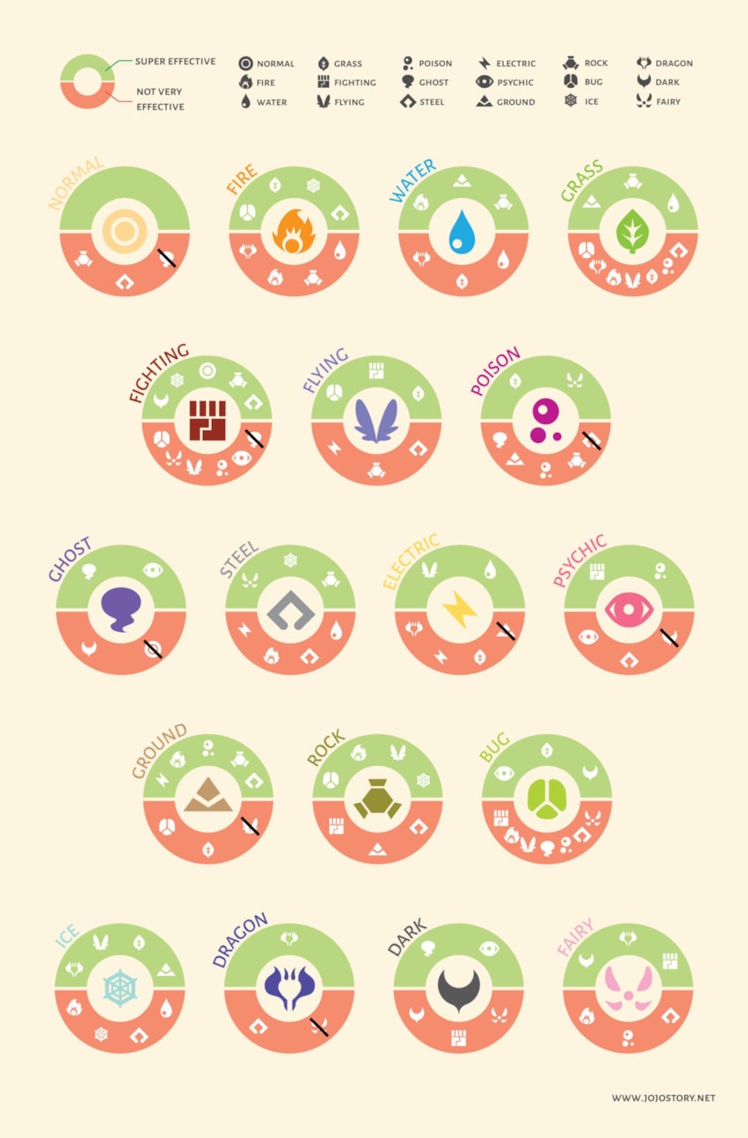 Pokemon Type Chart Infographic Pokemon Poster Pokemon Print Nintendo Poster Video Game Poster Pokemon Art Anime Poster Gamer Decor Etsy Minimalist New Pokemon Type Chart R PokemonSwordAndShield