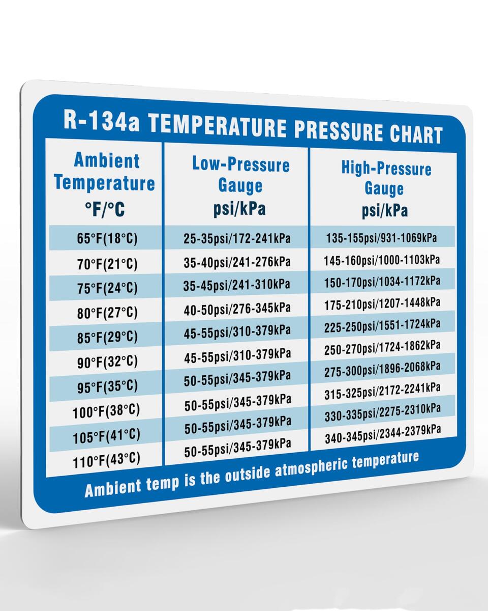 Poster Magnets R 134A Temperature Pressure Chart Waterproof Magnetic Reference Guide 5 5 x4 25 134a Refrigerant