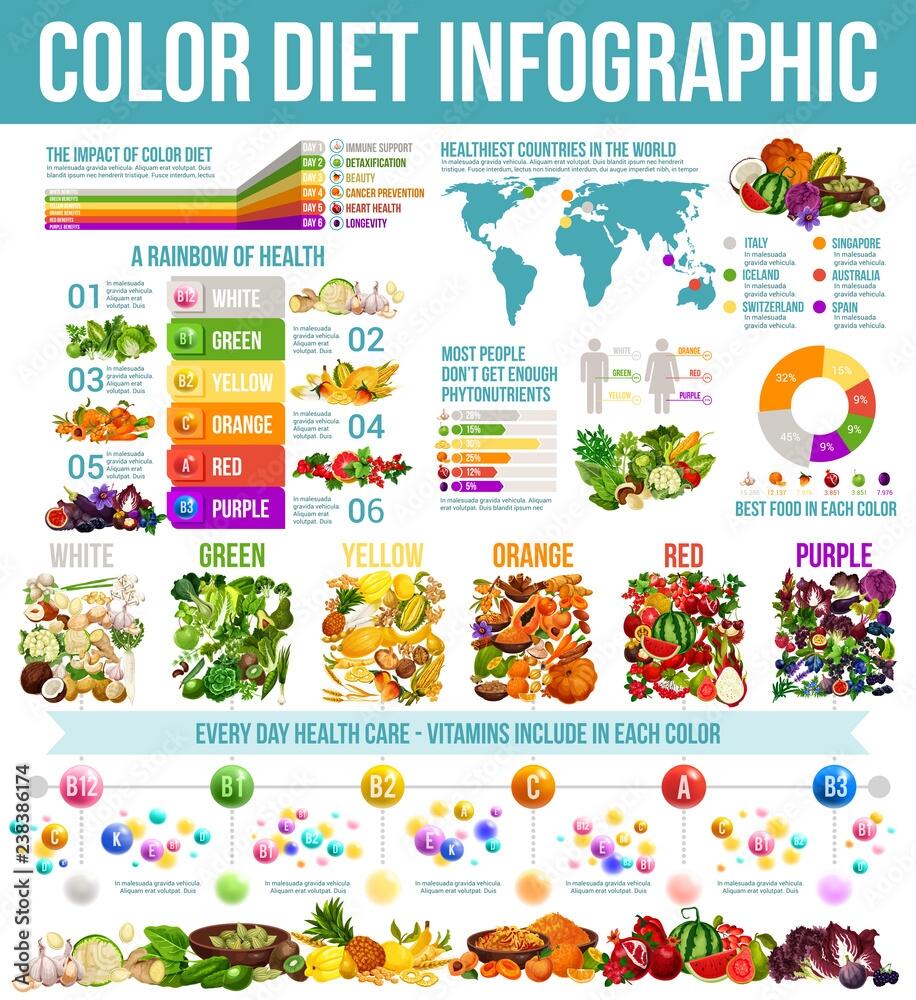 Poster Rainbow Diet Healthy Nutrition Infographic Wall Art UkPosters