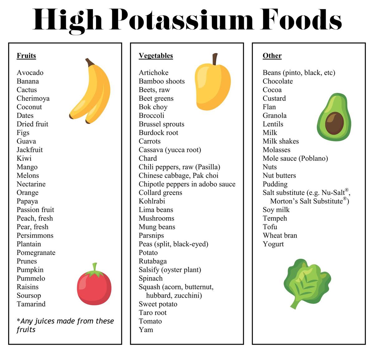 Potassium Rich Foods List 20 Free PDF Printables Printablee Potassium Rich Foods List 20 Free PDF Printables Printablee